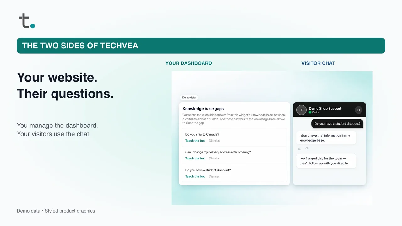 Video preview: a Techvea dashboard next to a visitor chat in a demo shop